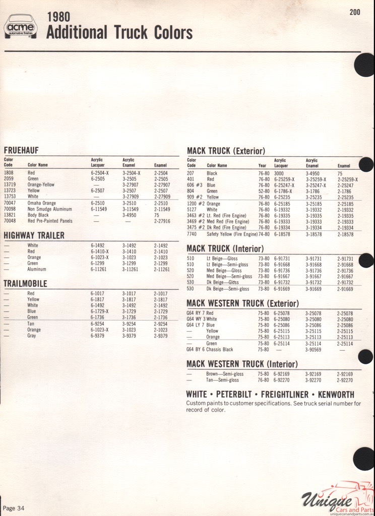 1980 Fruehauf Trucks Paint Charts Acme